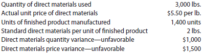 Standard direct materials cost per unit from variance data The following data relating to direct materials cost for October of the current year are taken from the records of Good Clean Fun Inc., a manufacturer of organic toys: Determine the standard direct materials cost per unit of finished product, assuming that there was no inventory of work in process at either the beginning or the end of the month.