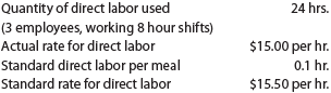 Direct labor variances for a service company Hit-n-Run Food Trucks, Inc. owns and operates food trucks (mobile kitchens) throughout the west coast. The company's employees have varying wage levels depending on their experience and length of time with the company. Employees work eight hour shifts and are assigned to a truck each day based on labor needs to support the daily menu. One of their trucks, Jose O'Brien's Mobile Fiesta, specializes in Irish-Mexican fusion cuisine. The truck offers a single menu item which changes daily. On November 11, the truck prepared 200 of its most popular item, the Irish Breakfast Enchiladas. The following data are available for that day: a. Determine the direct labor rate variance, direct labor time variance, and the total direct labor cost variance. b. Discuss what might have caused these variances.