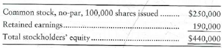 Valley Mills Construction, Inc., had the following stockholders' equity on June 30, 2013: In the past, Valley Mills has paid an annual cash dividend of $0.25 per share. Despite the large retained earnings balance, the board of directors wished to conserve cash for expansion. The board delayed the payment of cash dividends and in July distributed a 10% stock dividend. During August, the company's cash position improved. The board then declared and paid a cash dividend of $0.25 per share in September. Suppose you owned 1,000 shares of Valley Mills common stock, acquired three years ago, prior to the 10% stock dividend. The market price of the stock was $22 per share before any of these dividends. Requirements 1. What amount of cash dividends did you receive last year-before the stock dividend What amount of cash dividends will you receive after the stock dividend 2. How does the stock dividend affect your proportionate ownership in Valley Mills Construction Explain. 3. Immediately after the stock dividend was distributed, the market value of Valley Mills stock decreased from $22 per share to $20 per share. Does this decrease represent a loss to you Explain.