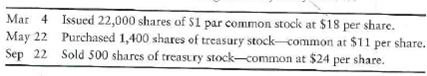 Journalizing treasury stock transactions Stock transactions for Careful Driving School, Inc., follow: Requirement 1. Journalize the transactions.
