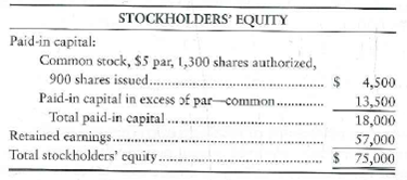 Journalizing treasury stock transactions and reporting stockholders' equity Southern Amusements Corporation had the following stockholders' equity on November 30: On December 30, Southern purchased 275 shares of treasury stock at $14 per share. Requirements 1. Journalize the purchase of the treasury stock. 2. Prepare the stockholders' equity section of the balance sheet at December 31. 3. How many shares of common stock are outstanding after the purchase of treasury stock