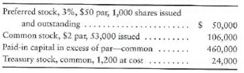 Computing EPS Altar, Corp., earned net income of $118,000 for 2012. Altar's books include the following figures: Requirement 1. Compute Altar's EPS for the year.