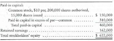Journalizing dividend and treasury stock transactions, preparing a statement of retained earnings, and preparing stockholders' equity The balance sheet of Goldstein Management Consulting, Inc., at December 31, 2011, reported the following stockholders' equity: During 2012, Goldstein completed the following selected transactions: Requirements 1. Record the transactions in the general journal. 2. Prepare a retained earnings statement for the year ended December 31, 2012. 3. Prepare the stockholders' equity section of the balance sheet at December 31, 2012.