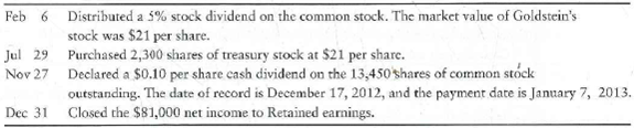 Journalizing dividend and treasury stock transactions, preparing a statement of retained earnings, and preparing stockholders' equity The balance sheet of Goldstein Management Consulting, Inc., at December 31, 2011, reported the following stockholders' equity: During 2012, Goldstein completed the following selected transactions: Requirements 1. Record the transactions in the general journal. 2. Prepare a retained earnings statement for the year ended December 31, 2012. 3. Prepare the stockholders' equity section of the balance sheet at December 31, 2012.