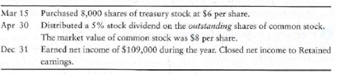Journalizing dividend and treasury stock transactions, and preparing stockholders' equity The balance sheet of Franklin Foods, at December 31, 2011, reported 110,000 shares of no-par common stock authorized, with 30,000 shares issued and a Common stock balance of $180,000, Retained earnings had a balance of $120,000. During 2012, the company completed the following selected transactions: Requirements 1. Record the transactions in the general journal. Explanations are not required. 2. Prepare the stockholders' equity section of Franklin Foods' balance sheet at December 31, 2012.