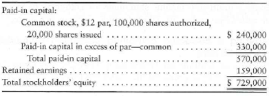 Journalizing dividend and treasury stock transactions, preparing a statement of retained earnings, and preparing stockholders' equity The balance sheet of MacMillan Management Consulting, Inc., at December 31, 2011, reported the following stockholders' equity: During 2012, MacMillan completed the following selected transactions: Requirements 1. Record the transactions in the general journal. 2. Prepare the retained earnings statement for the year ended December 31, 2012. 3. Prepare the stockholders' equity section of the balance sheet at December 31,2012.