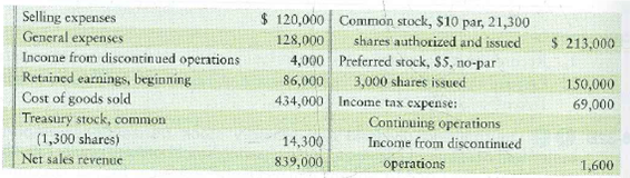 Preparing a detailed income statement The following information was taken from the records of Daughtry Motorsports, Inc., at November 30, 2012: Requirement 1. Prepare a multi-step income statement for Daughtry Motorsports for the fiscal year ended November 30, 2012. Include earnings per share.