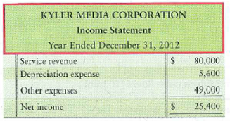 Computing investing and financing cash flows Kyler Media Corporation had the following income statement and balance sheet for 2012: Requirement 1. Compute for Kyler Media Corporation during 2012 the a. acquisition of equipment. The business sold no equipment during the year. b. payment of a long-term note payable. During the year, the business issued a $5,300 note payable.