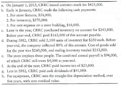 Purpose of the statement and preparing the statement of cash flows-indirect method Classic Reserve Rare Coins (CRRC) was formed on January 1, 2012. Additional data for the year follows: Requirements 1. What is the purpose of the cash flow statement 2. Prepare CRRC's income statement for the year ended December 31, 2012. Use the single-step format, with all revenues listed together and all expenses listed together. 3. Prepare CRRC's balance sheet at December 31, 2012. 4. Prepare CRRC's statement of cash flows using the indirect method for the year ended December 31, 2012.