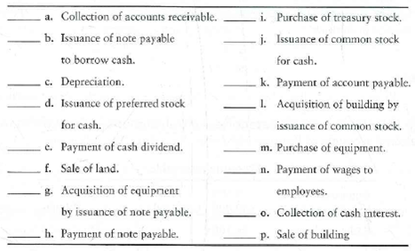Identifying activity categories-direct method Consider the following transactions: Requirement 1. Identify each of the transactions as a(n) • Operating activity (O) • Investing activity (I) • Financing activity (F) • Noncash investing and financing activity (NIF) • Transaction that is not reported on the statement of cash flows (N) For each cash flow, indicate whether the item increases (+) or decreases (-) cash. The direct method is used for cash flows from operating activities.