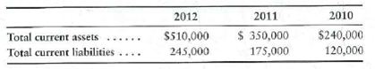 Computing working capital changes Data for Beverage Enterprises follows: Requirement 1. Compute the dollar amount of change and the percentage of change in Beverage Enterprises' working capital each year during 2011 and 2012. What do the calculated changes indicate
