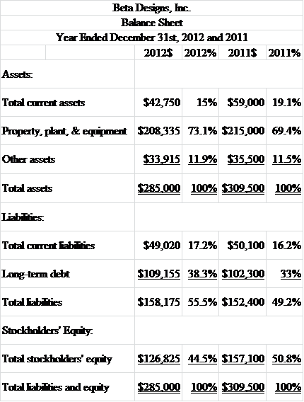 • In order to efficiently perceive the company's financial statements and provide sufficient changes if needed, the company needs to compare its statements in three ways: from year to year, with a competitor, within the industry as a whole. • Vertical analysis compares a change in dollar amounts for every single item in the company's statement and then divides it by the base amount. • To compute vertical analysis percentage change, we need to divide each item of the company's statement (expenses, profits, assets, liabilities) by the company's total revenues.
