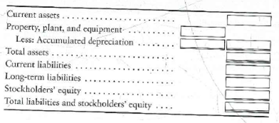 Using ratios to reconstruct a balance sheet The following data are adapted from the financial statements of Betty's Shops, Inc.: Requirement 1. Complete Betty's condensed balance sheet.