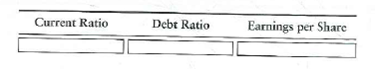 Effects of business transactions on selected ratios Financial statement data of Road Trip Magazine include the following items: Requirements 1. Compute Road Trip's current ratio, debt ratio, and earnings per share. Round all ratios to two decimal places, and use the following format for your answer: 2. Compute the three ratios after evaluating the effect of each transaction that follows. Consider each transaction separately. a. Purchased inventory of $45,000 on account. b. Borrowed $127,000 on a long-term note payable. c. Issued 2,000 shares of common stock, receiving cash of $105,000. d. Received cash on account, $7,000.