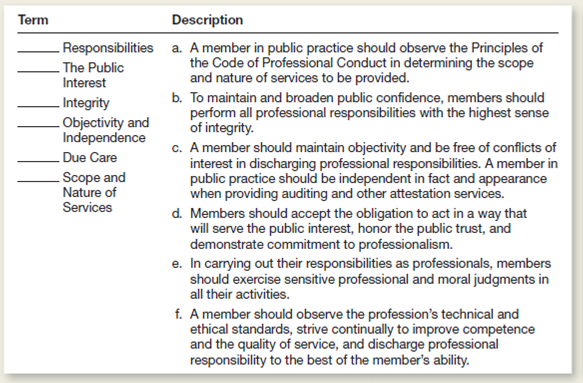 Match the terms on the left with the descriptions on the right.ach description should be used only once.
