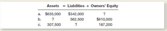 Compute the missing amounts in the following table:  <div style=padding-top: 35px> 