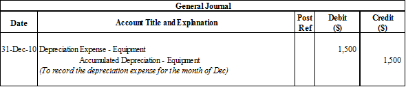Adjusting entries: Adjusting entries are the entries passed at the year end. These are passed to adjust the accounts to make them follow matching principle. The adjusting entries are also passed to adjust the accounts to bring the balances of respective accounts with their actual balance at the end of a particular period.a) Explanation: Depreciation is the cost of using plant, property and equipment. Original cost of equipment is expensed off as Depreciation over its useful life. At the end of the period depreciation is expensed (debited) off and equipment is reduced (credited) though contra asset account - Accumulated Depreciation account b)By the end of 31 Dec 2015, equipment will be depreciated for 6 years (2 Jan 2010 to 31 Dec 2015) So, accumulated depreciation of equipment that will appear in balance sheet as on 31 Dec 2015 will be $ 108,000