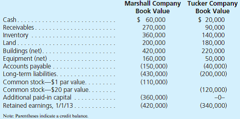 On January 1, 2013, Marshall Company acquired 100 percent of the outstanding common stock of Tucker Company. To acquire these shares, Marshall issued $200,000 in long-term liabilities and 20,000 shares of common stock having a par value of $1 per share but a fair value of $10 per share. Marshall paid $30,000 to accountants, lawyers, and brokers for assistance in the acquisition and another $12,000 in connection with stock issuance costs. Prior to these transactions, the balance sheets for the two companies were as follows: In Marshall's appraisal of Tucker, it deemed three accounts to be undervalued on the subsidiary's books: Inventory by $5,000, Land by $20,000, and Buildings by $30,000. Marshall plans to maintain Tucker's separate legal identity and to operate Tucker as a wholly owned subsidiary. a. Determine the amounts that Marshall Company would report in its postacquisition balance sheet. In preparing the postacquisition balance sheet, any required adjustments to income accounts from the acquisition should be closed to Marshall's retained earnings. b. To verify the answers found in part ( a ), prepare a worksheet to consolidate the balance sheets of these two companies as of January 1, 2013.