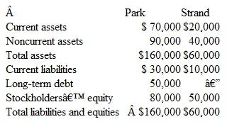 <strong>On January 1, Park Corporation and Strand Corporation had condensed balance sheets as follows:   On January 2, Park borrowed $60,000 and used the proceeds to obtain 80 percent of the outstanding common shares of Strand. The acquisition price was considered proportionate to Strand's total fair value. The $60,000 debt is payable in 10 equal annual principal payments, plus interest, beginning December 31. The excess fair value of the investment over the underlying book value of the acquired net assets is allocated to inventory (60 percent) and to goodwill (40 percent). On a consolidated balance sheet as of January 2, what should be the amount for each of the following Noncurrent assets:</strong> A) $130,000. B) $134,000. C) $138,000. D) $140,000. <div style=padding-top: 35px> 