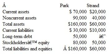 On January 1, Park Corporation and Strand Corporation had condensed balance sheets as follows:   On January 2, Park borrowed $60,000 and used the proceeds to obtain 80 percent of the outstanding common shares of Strand. The acquisition price was considered proportionate to Strand's total fair value. The $60,000 debt is payable in 10 equal annual principal payments, plus interest, beginning December 31. The excess fair value of the investment over the underlying book value of the acquired net assets is allocated to inventory (60 percent) and to goodwill (40 percent). On a consolidated balance sheet as of January 2, what should be the amount for each of the following Noncurrent liabilities: a. $110,000. b. $104,000. c. $90,000. d. $50,000.<div style=padding-top: 35px> 