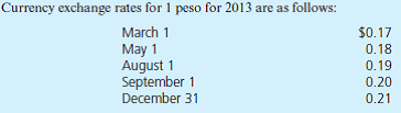 Acme Corporation (a U.S. company located in Sarasota, Florida) has the following import/ export transactions in 2013: For each of the following accounts, how much will Acme report on its 2013 financial statements a. Inventory. b. Cost of Goods Sold. c. Sales. d. Accounts Receivable. e. Accounts Payable. f. Cash.