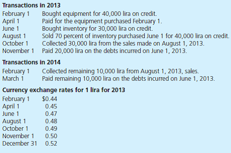 Bartlett Company, headquartered in Cincinnati, Ohio, has occasional transactions with companies in a foreign country whose currency is the lira. Prepare journal entries for the following transactions in U.S. dollars. Also prepare any necessary adjusting entries at December 31 caused by fluctuations in the value of the lira. Assume that the company uses a perpetual inventory system.