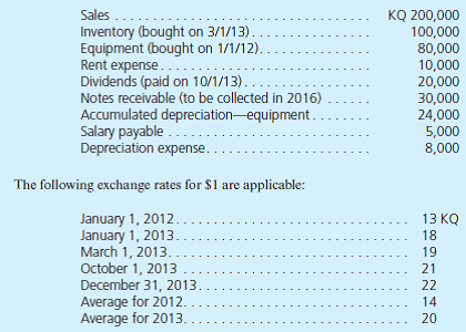 Lancer, Inc., starts a subsidiary in a foreign country on January 1, 2012. The following account balances for the year ending December 31, 2013, are stated in kanquo (KQ), the local currency: Lancer is preparing account balances to produce consolidated financial statements. a. Assuming that the kanquo is the functional currency, what exchange rate would be used to report each of these accounts in U.S. dollar consolidated financial statements b. Assuming that the U.S. dollar is the functional currency, what exchange rate would be used to report each of these accounts in U.S. dollar consolidated financial statements