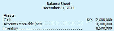 Diekmann Company, a U.S.-based company, acquired a 100 percent interest in Rakona A.S. in the Czech Republic on January 1, 2012, when the exchange rate for the Czech koruna (Kc s) was $0.05. Rakona's financial statements as of December 31, 2013, two years later, follow: Additional Information • The January 1, 2013, beginning inventory of Kc s 6,000,000 was acquired on December 18, 2012, when the exchange rate was $0.043. Purchases of inventory were acquired uniformly during 2013. The December 31, 2013, ending inventory of Kc s 8,500,000 was acquired in the latter part of 2013 when the exchange rate was $0.032. All fixed assets were on the books when the subsidiary was acquired except for Kc s 5,000,000 of equipment acquired on January 3, 2013, when the exchange rate was $0.036, and Kc s 12,000,000 in buildings acquired on March 5, 2013, when the exchange rate was $0.034. Straight-line depreciation is 10 years for equipment and 40 years for buildings. A full year's depreciation is taken in the year of acquisition. • Dividends were declared and paid on December 15, 2013, when the exchange rate was $0.031. • Other exchange rates for 1 Kc s follow: Part I. Translate the Czech koruna financial statements at December 31, 2013, in the following three situations: a. The Czech koruna is the functional currency. The December 31, 2012, U.S. dollar- translated balance sheet reported retained earnings of $22,500. The December 31, 2012, cumulative translation adjustment was negative $202,500 (debit balance). b. The U.S. dollar is the functional currency. The December 31, 2012, Retained Earnings account in U.S. dollars (including a 2012 remeasurement gain) that appeared in Rakona's remeasured financial statements was $353,000. c. The U.S. dollar is the functional currency. Rakona has no long-term debt. Instead, it has common stock of Kc s 20,000,000 and additional paid-in capital of Kc s 50,000,000. The December 31, 2012, U.S. dollar-translated balance sheet reported a negative balance in retained earnings of $147,000 (including a 2012 remeasurement loss). Part II. Explain the positive or negative sign of the translation adjustment in Part I( a ) and explain why a remeasurement gain or loss exists in Parts I( b ) and I( c ).