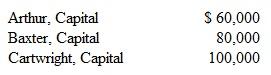 A partnership begins its first year with the following capital balances: The articles of partnership stipulate that profits and losses be assigned in the following manner: • Each partner is allocated interest equal to 10 percent of the beginning capital balance. • Baxter is allocated compensation of $20,000 per year. • Any remaining profits and losses are allocated on a 3:3:4 basis, respectively. • Each partner is allowed to withdraw up to $5,000 cash per year. Assuming that the net income is $50,000 and that each partner withdraws the maximum amount allowed, what is the balance in Cartwright's capital account at the end of that year a. $105,800. b. $106,200. c. $106,900. d. $107,400.