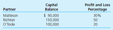 The partnership of Matteson, Richton, and O'Toole has existed for a number of years. At the present time the partners have the following capital balances and profit and loss sharing percentages: O'Toole elects to withdraw from the partnership, leaving Matteson and Richton to operate the business. Following the original partnership agreement, when a partner withdraws, the partnership and all of its individual assets are to be reassessed to current fair values by an independent appraiser. The withdrawing partner will receive cash or other assets equal to that partner's current capital balance after including an appropriate share of any adjustment indicated by the appraisal. Gains and losses indicated by the appraisal are allocated using the regular profit and loss percentages. An independent appraiser is hired and estimates that the partnership as a whole is worth $600,000. Regarding the individual assets, the appraiser finds a building with a book value of $180,000 has a fair value of $220,000. The book values for all other identifiable assets and liabilities are the same as their appraised fair values. Accordingly, the partnership agrees to pay O'Toole $120,000 upon withdrawal. Matteson and Richton, however, do not wish to record any goodwill in connection with the change in ownership. Prepare the journal entry to record O'Toole's withdrawal from the partnership.