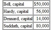 A local partnership is considering possible liquidation because one of the partners (Bell) is insolvent. Capital balances at the current time are as follows. Profits and losses are divided on a 4:3:2:1 basis, respectively. Bell's creditors have filed a $21,000 claim against the partnership's assets. The partnership currently holds assets reported at $300,000 and liabilities of $100,000. If the assets can be sold for $190,000, what is the minimum amount that Bell's creditors would receive a. -0 - b. $2,000. c. $2,800. d. $6,000.