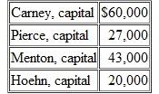 Carney, Pierce, Menton, and Hoehn are partners who share profits and losses on a 4:3:2:1 basis, respectively. They are beginning to liquidate the business. At the start of this process, capital balances are as follows: Which of the following statements is true A) The first available $2,000 will go to Hoehn. B) Carney will be the last partner to receive any available cash. C) The first available $3,000 will go to Menton. D) Carney will collect a portion of any available cash before Hoehn receives money.