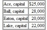 A partnership currently holds three assets: cash, $10,000; land, $35,000; and a building, $50,000. The partners anticipate that expenses required to liquidate their partnership will amount to $5,000. Capital balances are as follows: The partners share profits and losses as follows: Ace (30%), Ball (30%), Eaton (20%), and Lake (20%). If a preliminary distribution of cash is to be made, how much will each partner receive