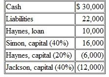 Following is a series of independent cases. In each situation, indicate the cash distribution to be made at the end of the liquidation process. Unless otherwise stated, assume that all solvent partners will reimburse the partnership for their deficit capital balances. Part A The Simon, Haynes, and Jackson partnership presently reports the following accounts. Jackson is personally insolvent and can contribute only an additional $3,000 to the partnership. Simon is also insolvent and has no available funds. Part B Hough, Luck, and Cummings operate a local accounting firm as a partnership. After working together for several years, they have decided to liquidate the partnership's property. The partners have prepared the following balance sheet: The firm sells the noncash assets for $80,000; it will use $21,000 of this amount to pay liquidation expenses. All three of these partners are personally insolvent. Part C Use the same information as in Part B, but assume that the profits and losses are split 2:4:4 to Hough. Luck, and Cummings, respectively, and that liquidation expenses are only $6,000. Part D Following the liquidation of all noncash assets, the partnership of Redmond, Ledbetter, Watson, and Sandridge has the following account balances: Redmond is personally insolvent.