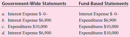 A city government has a nine-year capital lease for property being used within the General Fund. The lease was signed on January 1, 2010. Minimum lease payments total $90,000 starting at the end of the first year but have a current present value of $69,000. Annual payments are $10,000, and the interest rate being applied is 10 percent. When the first payment is made on December 31, 2010, which of the following recordings is made