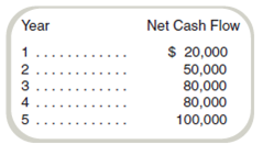 Present Value of Cash Flows Star City is considering an investment in the community center that is expected to return the following cash flows: This schedule includes all cash inflows from the project, which will also require an immediate $200,000 cash outlay. The city is tax-exempt; therefore, taxes need not be considered. Required a. What is the net present value of the project if the appropriate discount rate is 20 percent b. What is the net present value of the project if the appropriate discount rate is 12 percent