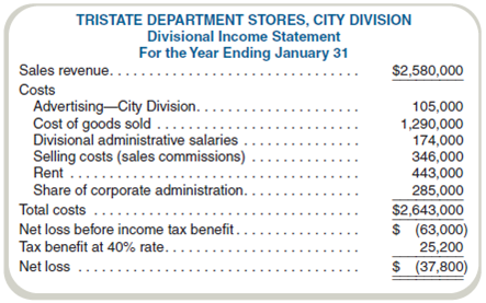 Cost Data for Managerial Purposes TriState Department Stores operates retail stores in both downtown (City) and suburban (Mall) locations. The company has two responsibility centers: the City Division, which contains stores in down-town locations, and the Mall Division, which contains stores in suburban locations. TriState's CEO is concerned about the profitability of the City Division, which has been operating at a loss for the last several years. The most recent income statement follows. The CEO has asked for your advice on shutting down the City Division's operations. If the City Division is eliminated, corporate administration is not expected to change, nor are any other changes expected in the operations or costs of the Mall Division. Required What revenues and costs are probably differential for the decision to discontinue this division's operations What will be the effect on TriState's profits if the division is eliminated