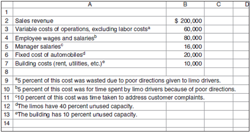 Value Income Statement Paul's Limo Service has the following information for June: Required a. Using the traditional income statement format, prepare a value income statement. b. What value would there be to Paul from preparing the same information in July