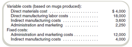 Finding Unknowns Mary's Mugs produces and sells various types of ceramic mugs. The business began operations on January 1, Year 1, and its costs incurred during the year include these: On December 31, Year 1, direct materials inventory consisted of 3,000 pounds of material. Production in that year was 16,000 mugs. All prices and unit variable costs remained constant during the year. Revenues for year 1 were $49,000. Finished goods inventory was $4,070 on December 31, Year 1. Each finished mug requires 0.4 pounds of material. Required Compute the following: a. Direct materials inventory cost, December 31, Year 1. b. Finished goods ending inventory in units on December 31, Year 1. c. Selling price per unit. d. Operating profit for year 1.