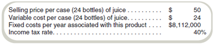Extensions of the Basic CVP Model-Taxes Odd Wallow Drinks is considering adding a new line of fruit juices to its merchandise products. This line of juices has the following prices and costs: Required a. Compute Odd Wallow Drinks's break-even point in units per year. b. How many cases must Odd Wallow Drinks sell to earn $1,872,000 per year after taxes on the juice