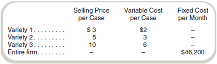 Extensions of the CVP Basic Model-Multiple Products and Taxes Assume that Ocean King Products sells three varieties of canned seafood with the following prices and costs: The sales mix (in cases) is 40 percent Variety 1, 35 percent Variety 2, and 25 percent Variety 3. Required a. At what sales revenue per month does the company break even b. Suppose the company is subject to a 35 percent tax rate on income. At what sales revenue per month will the company earn $40,950 after taxes assuming the same sales mix