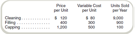 Extensions of the CVP Basic Model-Multiple Products and Taxes Assume that Painless Dental Clinics, Inc., offers three basic dental services. Here are its prices and costs: Variable costs include the labor costs of the dental hygienists and dentists. Fixed costs of $400,000 per year include building and equipment costs, marketing costs, and the costs of administration. Painless Dental Clinics is subject to a 30 percent tax rate on income. A cleaning unit is a routine teeth cleaning that takes about 45 minutes. A filling unit is the work done to fill one or more cavities in one session. A capping unit is the work done to put a crown on one tooth. If more than one tooth is crowned in a session, then the clinic counts one unit per tooth (e.g., putting crowns on two teeth counts as two units). Required a. Given the above information, how much will Painless Dental Clinics, Inc., earn each year after taxes b. Assuming the above sales mix is the same at the break-even point, at what sales revenue does Painless Dental Clinics, Inc., break even c. Assuming the above sales mix, at what sales revenue will the company earn $140,000 per year after taxes d. Painless Dental Clinics, Inc., is considering becoming more specialized in cleanings and fillings. What would be the company's break-even revenues per year if the number of cleanings increased to 12,000 per year, the number of fillings increased to 1,000 per year, while the number of cappings dropped to zero With this change in product mix, the company would increase its fixed costs to $450,000 per year. What would be the effect of this change in product mix on the clinic's earnings after taxes per year If the clinic's managers seek to maximize the clinic's after-tax earnings, would this change be a good idea