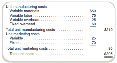Comprehensive Differential Costing Problem Davis Kitchen Supply produces stoves for commercial kitchens. The costs to manufacture and market the stoves at the company's normal volume of 6,000 units per month are shown in the following table. Unless otherwise stated, assume that no connection exists between the situation described in each question; each is independent. Unless otherwise stated, assume a regular selling price of $370 per unit. Ignore income taxes and other costs that are not mentioned in the table or in the question itself. Required a. Market research estimates that volume could be increased to 7,000 units, which is well within production capacity limitations if the price were cut from $370 to $325 per unit. Assuming that the cost behavior patterns implied by the data in the table are correct, would you recommend taking this action What would be the impact on monthly sales, costs, and income b. On March 1, the federal government offers Davis a contract to supply 1,000 units to military bases for a March 31 delivery. Because of an unusually large number of rush orders from its regular customers, Davis plans to produce 8,000 units during March, which will use all available capacity. If it accepts the government order, it would lose 1,000 units normally sold to regular customers to a competitor. The government contract would reimburse its share of March manufacturing costs plus pay a $50,000 fixed fee (profit). (No variable marketing costs would be incurred on the government's units.) What impact would accepting the government contract have on March income (Part of your problem is to figure out the meaning of share of March manufacturing costs.)c. Davis has an opportunity to enter a highly competitive foreign market. An attraction of the foreign market is that its demand is greatest when the domestic market's demand is quite low; thus, idle production facilities could be used without affecting domestic business. An order for 2,000 units is being sought at a below-normal price to enter this market. For this order, shipping costs will total $40 per unit; total (marketing) costs to obtain the contract will be $4,000. No other variable marketing costs would be required on this order, and it would not affect domestic business. What is the minimum unit price that Davis should consider for this order of 2,000 units d. An inventory of 460 units of an obsolete model of the stove remains in the stockroom. These must be sold through regular channels (thus incurring variable marketing costs) at reduced prices or the inventory will soon be valueless. What is the minimum acceptable selling price for these units e. A proposal is received from an outside contractor who will make and ship 2,000 stoves per month directly to Davis's customers as orders are received from Davis's sales force. Davis's fixed marketing costs would be unaffected, but its variable marketing costs would be cut by 20 percent for these 2,000 units produced by the contractor. Davis's plant would operate at two-thirds of its normal level, and total fixed manufacturing costs would be cut by 30 percent. What in-house unit cost should be used to compare with the quotation received from the supplier Should the proposal be accepted for a price (that is, payment to the outside contractor) of $215 per unit f. Assume the same facts as in requirement ( e ) except that the idle facilities would be used to produce 1,600 modified stoves per month for use in extreme climates. These modified stoves could be sold for $450 each, while the costs of production would be $275 per unit variable manufacturing expense. Variable marketing costs would be $50 per unit. Fixed marketing and manufacturing costs would be unchanged whether the original 6,000 regular stoves were manufactured or the mix of 4,000 regular stoves plus 1,600 modified stoves were produced. Should the proposal be accepted for a price of $215 per unit to the outside contractor