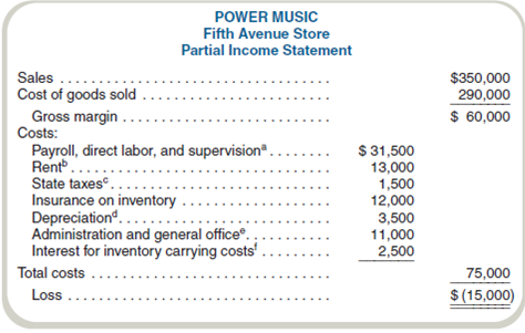 Decision Whether to Close a Store Power Music owns five music stores, where it sells music, instruments, and supplies. In addition, it rents instruments. At the end of last year, the new accounts showed that although the business as a whole was profitable, the Fifth Avenue store had shown a substantial loss. The income statement for the Fifth Avenue store for last month follows: Additional computations: a These costs would be saved if the store was closed. b The rent would be saved if the store was closed. c Assessed annually on the basis of average inventory on hand each month. d 8.5 percent of cost of departmental equipment. The equipment has no salvage value, and Power Music would incur no costs in scrapping it. e Allocated on the basis of store sales as a fraction of total company sales. These costs would not be saved if the store was closed. f Based on average inventory quantity multiplied by the company's borrowing rate for three month loans. Analysis of these results has led management to consider closing the Fifth Avenue store. Members of the management team agree that keeping the Fifth Avenue store open is not essential to maintaining good customer relations and supporting the rest of the company's business. In other words, eliminating the Fifth Avenue store is not expected to affect the amount of business done by the other stores. Required What action do you recommend to Power Music's management Write a short report to management recommending whether or not to close the Fifth Avenue store. Include the reasons for your recommendation.