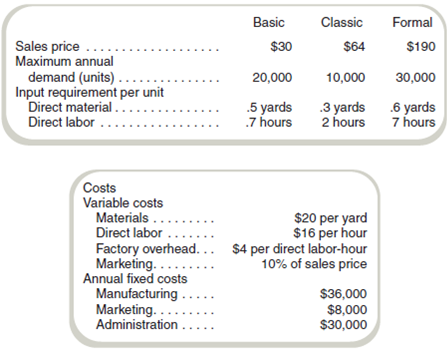Optimum Product Mix Austin Enterprises makes and sells three types of dress shirts. Management is trying to determine the most profitable mix. Sales prices, demand, and use of manufacturing inputs follow: The company faces two limits: (1) the volume of each type of shirt that it can sell (see maximum annual demand) and (2) 30,000 direct labor-hours per year caused by the plant layout. Required Show supporting data in good form. a. How much operating profit could the company earn if it were able to satisfy the annual demand b. Which of the three product lines makes the most profitable use of the constrained resource, direct labor c. Given the information in the problem so far, what product mix do you recommend d. How much operating profit should your recommended product mix generate e. Suppose that the company could expand its labor capacity by running an extra shift that could provide up to 10,000 more hours. The direct labor cost would increase from $16 to $19 per hour for all hours of direct labor used. What additional product(s) should Austin manufacture and what additional profit would be expected with the use of the added shift