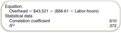 Methods of Estimating Costs: Simple Regression Simple regression results from the data of Lecouvreur Corporation (Exercise 5-25) are as follows: Required Estimate overhead if the company expects the plant to operate at a monthly average of 600 laborhours next year.