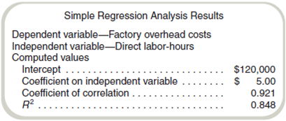 Interpretation of Regression Results: Multiple Choice Cortez Company is planning to introduce a new product that will sell for $96 a unit. The following manufacturing cost estimates have been made on 20,000 units to be produced the first year: Manufacturing overhead costs have not yet been estimated for the new product, but monthly data on total production and overhead costs for the past 24 months have been analyzed using simple linear regression. The following results were derived from the simple regression and provide the basis for overhead cost estimates for the new product. Required a. What percentage of the variation in overhead costs is explained by the independent variable (1) 92.1%. (2) 45.0%. (3) 84.8%. (4) 8.48%. (5) Some other amount. b. What is the total overhead cost for an estimated activity level of 50,000 direct labor-hours (1) $370,000. (2) $120,000. (3) $250,000. (4) $320,000. (5) Some other amount. c. How much is the variable manufacturing cost per unit, using the variable overhead estimated by the regression (assuming that direct materials and direct labor are variable costs) (1) $88.00. (2) $82.00. (3) $86.80. (4) $72.00. (5) Some other amount. d. What is the expected contribution margin per unit to be earned during the first year on 20,000 units of the new product (Assume that all marketing and administrative costs are fixed.) (1) $96. (2) $24. (3) $56. (4) $14. (5) Some other amount. e. What is the manufacturing cost equation implied by these results (1) Total cost = $640,000 + $5.00 × Number of units. (2) Total cost = $120,000 + $86.80 × Number of units. (3) Total cost = $120,000 + $72.00 × Number of units. (4) Some other equation.