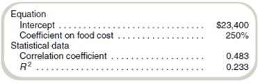 Interpretation of Regression Results: Simple Regression Alocal restaurant, Fred's Fish Fry, is estimating nonfood kitchen costs (labor, supervision, utilities, etc.) based on food cost. Data were gathered for the past 24 months and analyzed using a spreadsheet program. The following output was generated: The company is planning to operate at a level of $25,000 of food costs per month for the coming year. Required a. Use the regression output to write the nonfood cost equation. b. Based on the cost equation, compute the estimated nonfood kitchen costs (labor, supervision, utilities, etc.) per month for the coming year. c. Fred has asked you for advice on whether he should rely on the estimate. What will you say