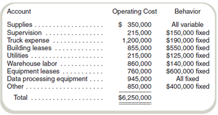 Methods of Cost Analysis: Account Analysis, Simple and Multiple Regression Using a Spreadsheet (Appendix A)Caiman Distribution Partners is the Brazilian distribution company of a U.S. consumer products firm. Inflation in Brazil has made bidding and budgeting difficult for marketing managers trying to penetrate some of the country's rural regions. The company expects to distribute 450,000 cases of products in Brazil next month. The controller has broken down and classified operating costs (excluding costs of the product distributed) as follows: Although overhead costs were related to revenues throughout the company, the experience in Brazil suggested to the managers that they should incorporate information from a published index of Brazilian prices in the distribution sector to forecast overhead in a manner more likely to capture the economics of the business. Following instructions from the corporate offices, the controller's office in Brazil collected the following information for monthly operations from last year: These data are considered representative for both past and future operations in Brazil. Required a. Prepare an estimate of operating costs assuming that 450,000 cases will be shipped next month based on the controller's analysis of accounts. b. Use the high-low method to prepare an estimate of operating costs assuming that 450,000 cases will be shipped next month. c. Prepare an estimate of operating costs assuming that 450,000 cases will be shipped next month by using the results of a simple regression of operating costs on cases shipped. d. Prepare an estimate of operating costs assuming that 450,000 cases will be shipped next month by using the results of a multiple regression of operating costs on cases shipped and the price level. Assume a price level of 145 for next month. e. Make a recommendation to the managers about the most appropriate estimate given the circumstances.