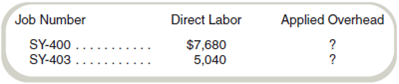Job Costing in a Service Organization At the beginning of the month, Arthur's Olde Consulting Corporation had two jobs in process that had the following costs assigned from previous months: During the month, Jobs SY-400 and SY-403 were completed but not billed to customers. The completion costs for SY-400 required $8,400 in direct labor. For SY-403, $24,000 in labor was used. During the month, the only new job, SY-404, was started but not finished. Total direct labor costs for all jobs amounted to $49,440 for the month. Overhead in this company refers to the cost of work that is not directly traced to particular jobs, including copying, printing, and travel costs to meet with clients. Overhead is applied at a rate of 60 percent of direct labor costs for this and previous periods. Actual overhead for the month was $30,000. Required a. What are the costs of Jobs SY-400 and SY-403 at (1) the beginning of the month and (2) when completed b. What is the cost of Job SY-404 at the end of the month c. How much was under- or overapplied service overhead for the month